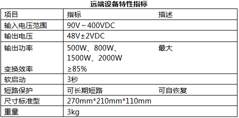 SPS系列基站直流遠供電源(圖2)