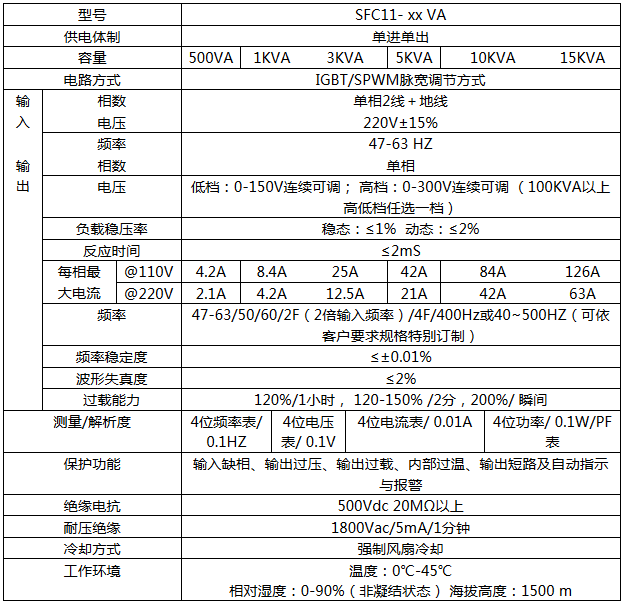 立柜旋鈕式交流變頻電源(圖1)