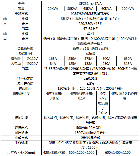 立柜旋鈕式交流變頻電源(圖3)